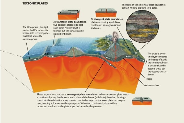 Refer to Infographic 2.Describe how minerals are created.     