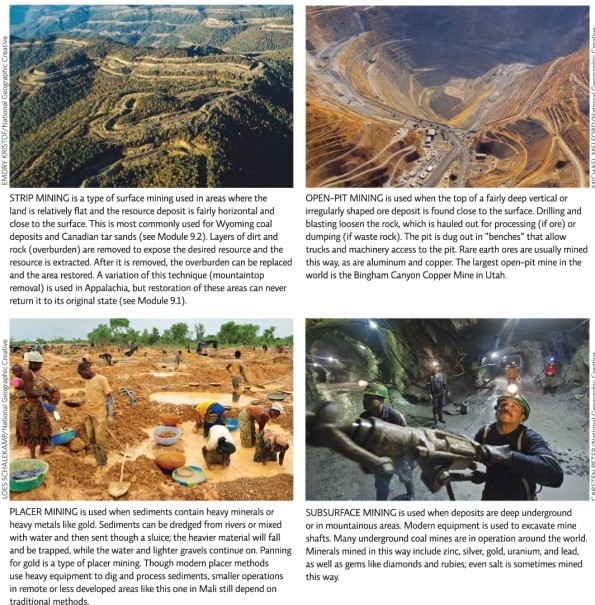 From Infographic 4,list and explain which mining technique would be considered most dangerous to a miner.   