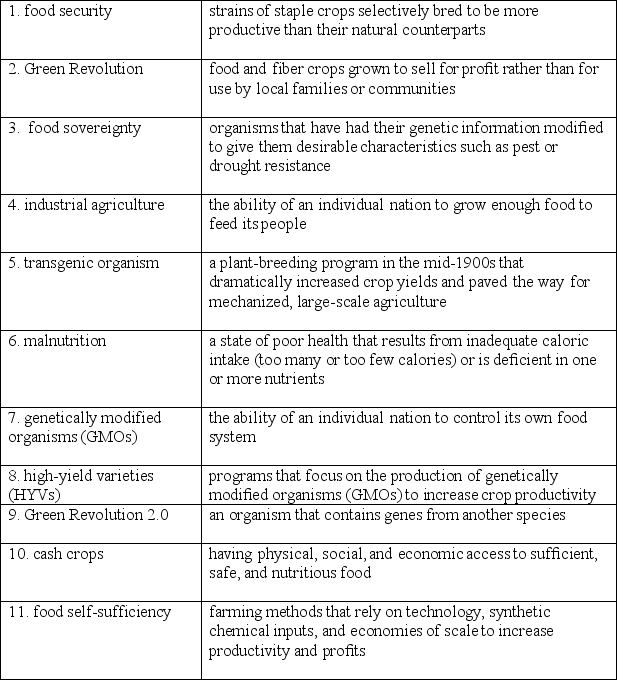 match each term in the left-hand column to the statement that it best exemplifies.   