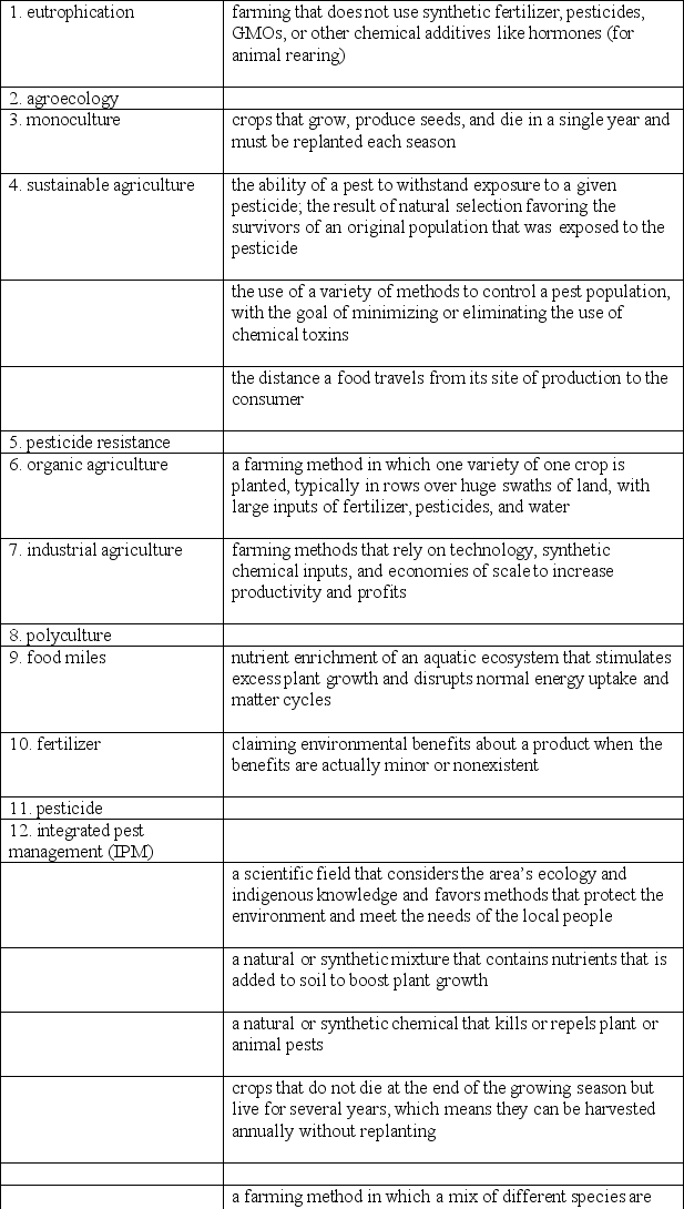 Match each term in the left-hand column to the statement that it best exemplifies.   