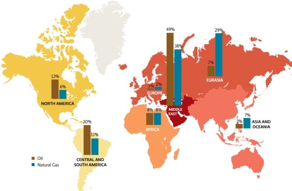 Refer to Infographic 2.Which area has the most natural gas and the most oil reserves?   A) United States B) Russia C) Middle East D) Libya and western Africa E) Venezuela