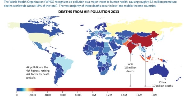 Refer to Infographic 1.The World Health Organization recognizes air pollution as a major threat to human health.Approximately how many people around the world die each year from air pollution? Why do you think India and China have a higher percentage of deaths due to air pollution?   