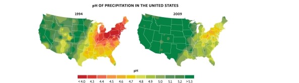 Refer to Infographic 4 and the pH values of precipitation in the U.S.Why are pH values for precipitation lower (more acidic)in the eastern part of the United States? What contributed to the improvement in conditions between 1994 and 2009?   