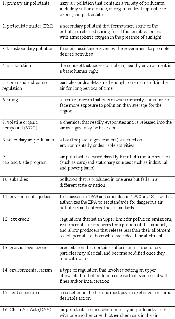 Match each term in the left-hand column to the statement that it best exemplifies.   