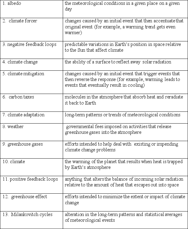Match each term in the left-hand column to the statement that it best exemplifies.   