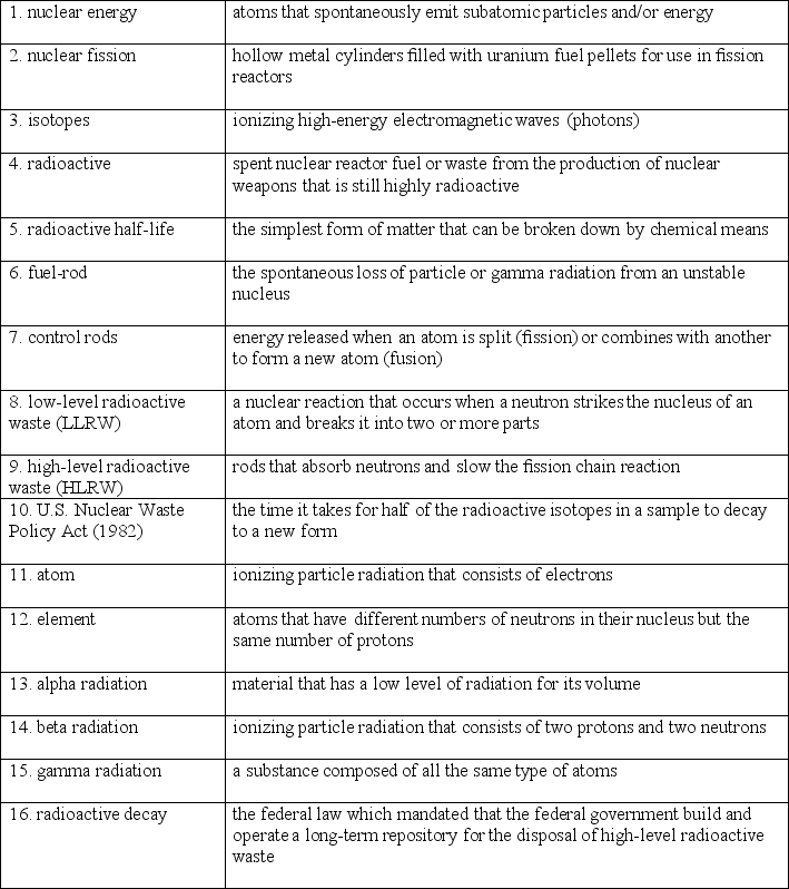 Match each term in the left-hand column to the statement that it best exemplifies.   