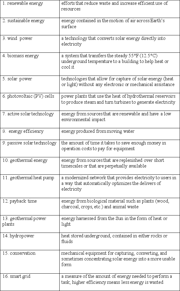 Match each term in the left-hand column to the statement that it best exemplifies.   