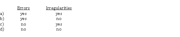 Errors and irregularities are defined as intentional distortions of facts. Yes or No?