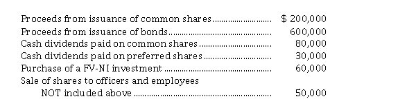 Selected information from Hatian Corp.'s 2020 accounting records is as follows: Hatian adheres to ASPE.   Based on the above information, the cash provided by (used in)  financing activities for calendar 2020 is A)  $ 80,000. B)  $ 90,000. C)  $ (110,000) . D)  $ 740,000.