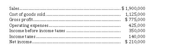 Presented below is the latest income statement of Minx Ltd.:   In addition, the following information related to net changes in working capital is available:   Minx Ltd. also reports that depreciation expense for the year was $ 68,500 and that the deferred tax liability account increased $ 13,000. Instructions Prepare a schedule calculating the net cash flow from operating activities that would be shown on a statement of cash flows:  a) using the indirect method. b) using the direct method.