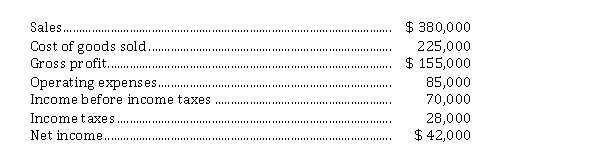  Cash flows from operating activities (indirect and direct methods) Presented below is the latest income statement of Oxford Ltd.:   In addition, the following information related to net changes in working capital is available:  \begin{array}{lc} &\text { Debit}&\text { Credit}\\ \text { Cash  } & \$ 12,000 \\ \text { Accounts rece ivable (net) }& 8,000 \\ \text { Inventories }&&\$19,400 \\ \text { Salar ies payable (operating expenses) } &6,000\\ \text { Accounts payable } && 9,000 \\ \text { Income tax payable. }&3,000 \end{array}  Oxford Ltd. also reports that depreciation expense for the year was $ 13,700 and that the deferred tax liability account increased $ 2,600. Instructions Prepare a schedule calculating the net cash flow from operating activities that would be shown on a statement of cash flows:  a) using the indirect method. b) using the direct method. 