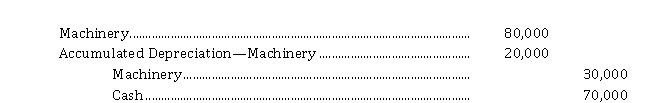 Complex statement of cash flows (indirect method) The net changes in the statement of financial position accounts of Black Beauty Inc. for the calendar year 2020 are shown below:   Additional information: 1. Net income for the year was $ 70,000. 2. Cash dividends of $ 64,000 were declared December 15, 2020, payable January 15, 2021. A 5% common stock dividend was issued March 31, 2020, when the market value was $ 22.00 per share. At the time there were 36,000 common shares outstanding. 3. The long-term investments were sold for $ 70,000. 4. A building which had cost $ 240,000, with a book value of $ 150,000, was sold for $ 200,000, and a new one was purchased. 5. The following entry was made to record an exchange of an old machine for a new one:    6. A fully depreciated copier machine, which cost $ 14,000, was written off. 7. Preferred shares originally issued for $ 30,000 were redeemed for $ 40,000. 8. Black Beauty sold 6,000 common shares on June 15, 2020 for $ 25 a share. 9. Bonds were sold at 104 on December 31, 2020. 10. Land with a book value of $ 120,000 was sold for $ 54,000. Instructions Prepare a statement of cash flows (indirect method) for calendar 2020.