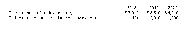 Correction of errors in prior years Goldfinch Inc. reported net incomes for the last three years as follows:   In reviewing the accounts in 2021 (after the books for the prior year had been closed), you find that the following errors have been made:   Instructions  a) Calculate corrected net incomes for 2018, 2019, and 2020. b) Prepare the entry required in 2021 to correct the books. Ignore income taxes. Show any calculations.