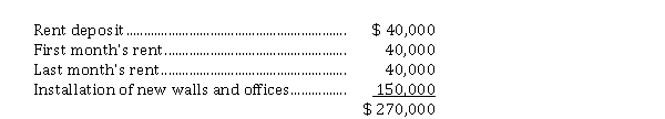 On December 1, 2020, Greens Corp. leased office space for 10 years at a monthly rental of $ 40,000, under an operating lease. On that date Greens paid the landlord the following amounts:   Greens debited the entire $ 270,000 payment to Prepaid Rent. How much should Quincannon recognize as rent expense for the year ended December 31, 2020? A)  $ 40,000 B)  $ 41,250 C)  $ 27,000 D)  $ 154,000