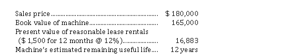 On December 31, 2020, Lewis Ltd. sold a machine to Martin Inc. and simultaneously leased it back for one year. Pertinent information at this date follows:   On Lewis's December 31, 2020 statement of financial position, the deferred profit from the sale of this machine should be reported as A)  $ 17,000. B)  $ 15,000. C)  $ 2,000. D)  $ 0.