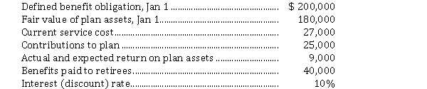 Presented below is information related to Peach Corporation's defined benefit pension plan for calendar 2020. The corporation uses IFRS.   The fair value of the plan assets at December 31, 2020 is A)  $ 187,000. B)  $ 174,000. C)  $ 165,000. D)  $ 149,000.