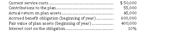Presented below is pension information related to Banana Inc. for the calendar year 2020. The corporation uses ASPE.   The pension expense to be reported for 2020 is A)  $ 110,000. B)  $ 70,000. C)  $ 65,000. D)  $ 50,000.
