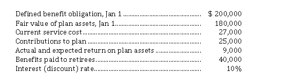 Presented below is information related to Peach Corporation's defined benefit pension plan for calendar 2020. The corporation uses IFRS.   The balance of the defined benefit obligation at December 31, 2020 is A)  $ 185,000. B)  $ 187,000. C)  $ 207,000. D)  $ 245,000.