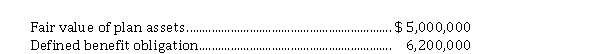 At December 31, 2020, the following information was provided by the defined benefit pension plan administrator for Leonardo Corp.:   The corporation uses IFRS. What is the net defined benefit liability/asset account that should be shown on Leonardo's December 31, 2020 statement of financial position? A)  $ 1,200,000 liability B)  $ 1,200,000 asset C)  $ 6,200,000 liability D)  $ 5,000,000 asset