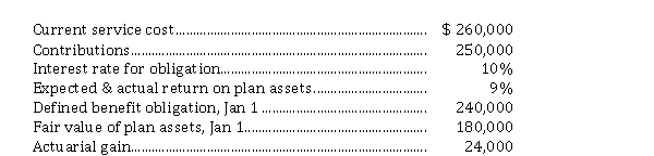 Measuring and recording pension expense The following information relates to the defined benefit pension plan for Huckleberry Ltd. for 2020. The corporation uses IFRS.   Instructions  a) Calculate the pension expense to be reported for 2020. b) Prepare the journal entries to record pension expense and the employer's contributions for 2020.