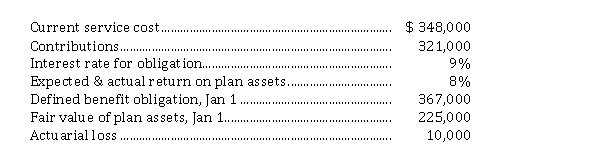 Measuring and recording pension expense The following information relates to the defined benefit pension plan for Strawberry Ltd. for 2020. The corporation uses ASPE.    Instructions  a) Calculate the pension expense to be reported for 2020. b) Prepare the journal entries to record pension expense and the employer's contributions for 2020.