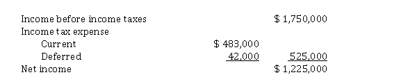 Columbia Corp.'s partial income statement for its first year of operations is as follows:   Columbia uses straight-line depreciation for financial reporting purposes and CCA for tax purposes. The depreciation expense for the year was $ 700,000. Except for depreciation, there were no other differences between accounting income and taxable income. Assuming a 30% tax rate, what amount was claimed for CCA on the corporation's tax return for the year? A)  $ 560,000 B)  $ 665,000 C)  $ 700,000 D)  $ 840,000