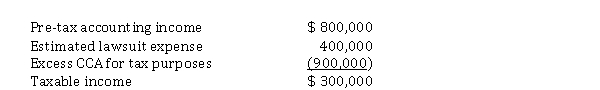 At the end of 2020, its first year of operations, Kali Corp. prepared the following reconciliation between pre-tax accounting income and taxable income:   The estimated lawsuit expense of $ 400,000 will be deductible in 2021 when it is expected to be paid. Use of the depreciable assets will result in taxable amounts of $ 300,000 in each of the next three years. The income tax rate is 25% for all years. Kali adheres to IFRS requirements. The current income tax payable is A)  $ 0. B)  $ 75,000. C)  $ 150,000. D)  $ 200,000.