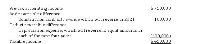 For calendar 2020, Peanuts Corp. prepared the following reconciliation of accounting income to taxable income:   Peanut's income tax rate is 25% for 2020. What amount should the corporation report in its 2020 income statement as current income tax expense? A)  $ 25,000 B)  $ 112,500 C)  $ 187,500 D)  $ 212,500
