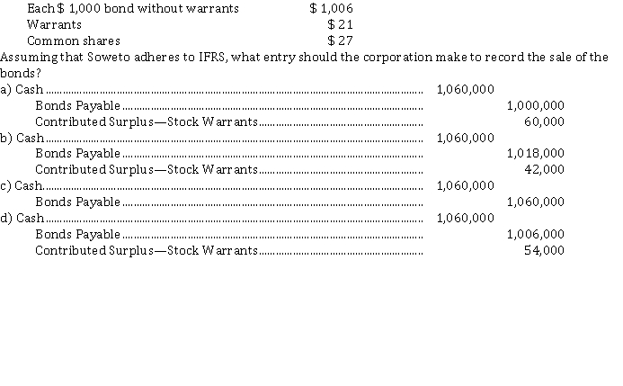On April 7, 2020, Soweto Corp. sold a $ 1,000,000 (par value), 20 year, 8% bond issue for $ 1,060,000. Each $ 1,000 bond has two detachable warrants. Each warrant permits the purchase one of Soweto's no par value common shares for $ 30. At the time of the sale, Soweto's securities had the following market values: