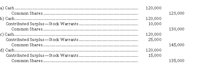 On July 1, 2020, Juba Inc. issued 10,000, $ 7 non-cumulative, no par value preferred shares for $ 1,050,000. Attached to each share was one detachable warrant, giving the holder the right to purchase one of Juba's no par value common shares for $ 30. At this time, the shares without the warrants would normally sell for $ 1,025,000, while the market price of the warrants was $ 2.50 each. On October 31, 2020, when the market price of the common shares was $ 33.50 and the market value of the warrants was $ 3.00, 4,000 warrants were exercised. Juba adheres to IFRS. As a result of the exercise of the warrants and the issuance of the related common shares, what journal entry would Juba make?