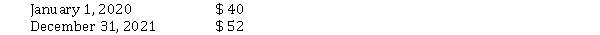 <strong>On January 1, 2020, Orion Corp. granted an employee an option to purchase 5,000 of Orion's no par value common shares at $ 50 per share. The Black-Scholes option pricing model determined total compensation expense to be $ 220,000. The option became exercisable on December 31, 2021, after the employee completed two years of service. The market prices of Orion's shares were as follows: For calendar 2021, Orion should recognize compensation expense of</strong> A) $ 0. B) $ 50,000. C) $ 110,000. D) $ 250,000.