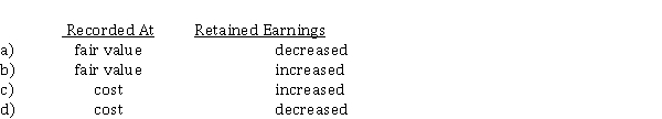 Emily Corp. owned shares in Carr Ltd. On December 1, 2020, Emily declared and distributed a property dividend of Carr shares when their fair value exceeded the carrying amount. As a consequence of the dividend declaration and distribution, the accounting effects would be Property Dividends  
