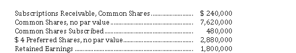 Presented below is information related to Oistins Corporation:   The total amount that will be added to the Common Shares account when the final subscriptions are received will be A)  $ 240,000. B)  $ 480,000. C)  $ 720,000. D)  cannot be determined from the information given.