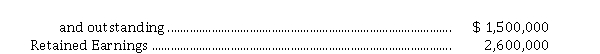 On June 30, 2020, when Wenn Inc.'s shares were selling at $ 32 per share, its capital accounts were as follows: Common Shares, no par, 40,000 shares issued   If a 5% stock dividend were declared and distributed, the Common Shares account balance would be A)  $ 3,064,000. B)  $ 1,500,000. C)  $ 1,564,000. D)  $ 2,600,000.
