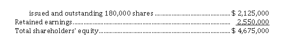 On January 1, 2020, when the market value of their common shares was $ 15 per share, Crooks Inc. declared a 10% common stock dividend. Shareholders' equity before the stock dividend was declared was: Common shares, no par value, authorized 300,000 shares,   What was the effect on Crook's retained earnings as a result of the stock dividend? A)  $ 270,000 decrease B)  $ 450,000 decrease C)  $ 540,000 decrease D)  $ 750,000 decrease