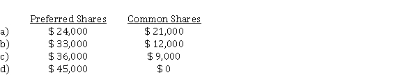 At December 31, 2019 and 2020, Gee Corp. had outstanding 3,000 no par value, $ 8, cumulative preferred shares and 10,000 no par value common shares. At December 31, 2019, dividends in arrears on the preferred shares were $ 12,000. Cash dividends declared in 2020 totalled $ 45,000. What amounts were payable on each class of shares?  