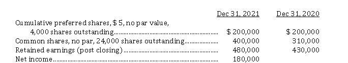 Use the following information for questions 93-95. The following data are provided for Croatia Corp.'s last two fiscal years:   Additional information: On May 1, 2021, 6,000 common shares were issued. Although dividends had been declared regularly up to December 31, 2020, preferred dividends were NOT declared during 2021. The market price of the common shares was $ 100 at December 31, 2021. -The price earnings ratio for 2021 is A)  12.22. B)  13.76. C)  14.99. D)  15.55.
