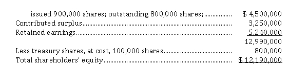 Minsk Corporation's shareholders' equity section at December 31, 2019 was: Common shares, $ 5 par value, authorized 1,200,000 shares;   During 2020, Minsk sold 30,000 treasury shares at $ 10 per share. No other similar transactions occurred during 2020. What amount should be reported for this transaction on the 2020 income statement? A)  $ 0 B)  $ 60,000 gain from sale C)  $ 60,000 comprehensive income D)  $ 20,000 gain from sale and $ 40,000 contributed surplus