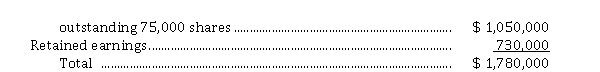 Use the following information for questions. Galba Corp.'s shareholders' equity at January 1, 2020 was: Common shares, no par value; authorized 200,000 shares;   During 2020, Galba had the following share transactions: Acquired 2,000 treasury shares for $ 30,000 Sold 1,200 treasury shares at $ 19 a share Retired the remaining treasury shares No other share transactions occurred during 2020. -Instead, assume Galba cancelled the 2,000 shares when it acquired them for $ 30,000. The journal entry to record the retirement would be A)  Dr. Common Shares, $ 30,000; Cr. Cash, $ 30,000. B)  Dr. Treasury Shares, $ 30,000; Cr. Cash, $ 30,000. C)  Dr. Common Shares, $ 28,000; Dr. Contributed Surplus, $ 2,000; Cr. Cash, $ 30,000. D)  Dr. Common Shares, $ 28,000; Dr. Retained Earnings, $ 2,000; Cr. Cash, $ 30,000.