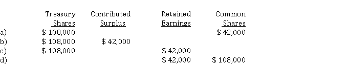 In 2020, Elle Corp. acquired 9,000 of its own no par value common shares at $ 18 per share, to be held in the treasury. In 2021, Elle sold 6,000 of these shares at $ 25 per share. What accounts and what amounts should Elle credit in 2021 to record this sale?  