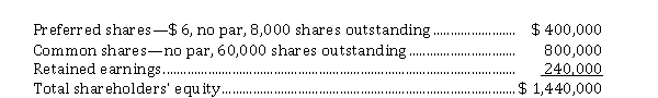 Dividends on preferred shares On December 31, 2020, the shareholders' equity of Finland Corporation shows the following:   Assume that preferred dividends were last paid on December 31, 2018, and that all of the company's retained earnings are to be paid out in dividends on December 31, 2020. Instructions If the preferred shares are cumulative and fully participating, how much should each class of shares receive?