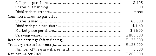 *Calculation of selected financial ratios Cuba Corp. provides the following information for 2020: Preferred shares, 8%, par value $ 100, cumulative, callable:     Instructions Calculate the following (assume no changes in share account balances during 2020):  a) Total amount of shareholders' equity on the December 31, 2020 statement of financial position b) Earnings per share c) Price earnings ratio of common shares d. Payout ratio of common shares e) Book value per common share