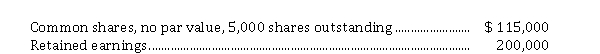 *Treasury shares At December 31, 2019, Ukraine Ltd.'s statement of financial position reported the following:      The following transactions occurred during 2020: 1. Purchased 140 common shares at $ 30 per share, to be held as treasury shares 2. Sold 120 treasury shares at $ 32 per share 3. Retired the remaining treasury shares Instructions Prepare journal entries for these transactions.