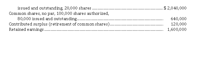 Share retirement and stock dividends Sudan Enterprises Inc. reported the following shareholder's equity at December 31, 2019: Contributed Capital Preferred shares, $ 1, no par value, 100,000 shares authorized, cumulative, callable at $ 107 plus dividends in arrears;   The following transactions took place in 2020: Jan 20 Redeemed 1,000 preferred shares at the call price. There were no dividends in arrears. Jan 28 Declared $ 100,000 in dividends. Use separate accounts for each class of dividends. Feb 28 Retired 8,000 common shares at $ 12 per share. Mar 2 Declared and distributed a 3% common stock dividend. The market value of the shares at that time was $ 11.50. Instructions Prepare journal entries for the 2020 transactions.