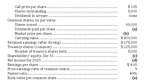 Cuba Corp. provides the following information for 2020: Preferred shares, 8%, par value $ 100, cumulative, callable:     Instructions Complete the missing information.