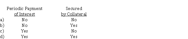 Which of the following is generally associated with current liabilities classified as accounts payable?  