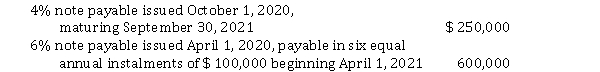 Included in Harrison Inc.'s account balances at December 31, 2020, were the following:   Harrison's December 31, 2020 financial statements were to be issued on March 31, 2021. On January 15, 2021, the entire $ 600,000 balance of the 6% note was refinanced by issuance of a long-term note to be repaid in 2024. In addition, on March 10, 2021, Harrison made arrangements to refinance the 4% note on a long-term basis. Under IFRS, on the December 31, 2020 statement of financial position, the amount of the notes payable that Harrison should classify as current liabilities is A)  $ 0. B)  $ 100,000. C)  $ 250,000. D)  $ 350,000.