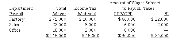 Willow Corp.'s payroll for the period ended October 31, 2020 is summarized as follows:   Assume the following payroll tax rates: CPP/QPP for employer and employee 4.95% each Employment Insurance 1.66% for employee 1) 4 times employee premium for employer To the nearest dollar, what amount should Willow accrue as its share of payroll taxes in its October 31, 2020 statement of financial position? A)  $ 4,853.40 B)  $ 5,012.76 C)  $ 4,455.00 D)  $ 20,070
