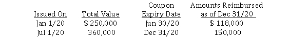 Krypton Foods distributes coupons to consumers which may be presented, on or before a stated expiry date, to grocery stores for discounts on certain Krypton products. The stores are reimbursed when they send the coupons in to Krypton. In Krypton's experience, only about 50% of these coupons are redeemed. During 2020, Krypton issued two separate series of coupons as follows:   Krypton's only journal entries for 2020 recorded debits to Premium Expense, and credits to Cash of $ 268,000. Their December 31, 2020 statement of financial position should include a Estimated Liability for Premiums of A)  $ 0. B)  $ 30,000. C)  $ 62,000. D) $ 180,000.