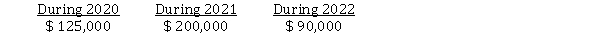 Woodwards Store sells major household appliance service contracts for cash. The service contracts are for a one-year, two-year, or three-year period. Cash receipts from contracts are credited to Unearned Revenue. This account had a balance of $ 600,000 at December 31, 2019 before year-end adjustment. Service contract costs are charged as incurred to the service contract expense account, which had a balance of $ 150,000 at December 31, 2019. Outstanding service contracts at December 31, 2019 expire as follows:   What amount should be reported as Unearned Revenue in Woodwards' December 31, 2019 statement of financial position? A)  $ 450,000 B)  $ 415,000 C)  $ 300,000 D)  $ 275,000
